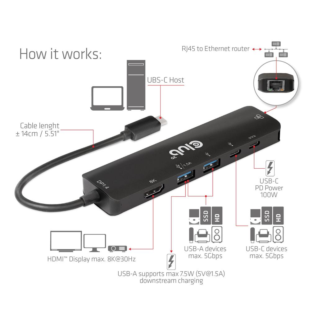 Club 3D USB Gen1 Type C Hub To HDMI 8K30Hz 4K120Hz 2x USB A RJ45 USB C 5Gbps USB C 100W 6-in-1 / / / / PD3.0 (CSV-1596)
