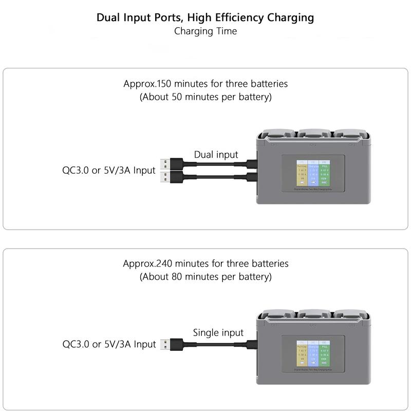 For Mavic Mini 2/SE Battery Charging Hub Drone Battery Charger Charge Three Batteries for DJI Mini SE/Mini 2 Drone Accessories