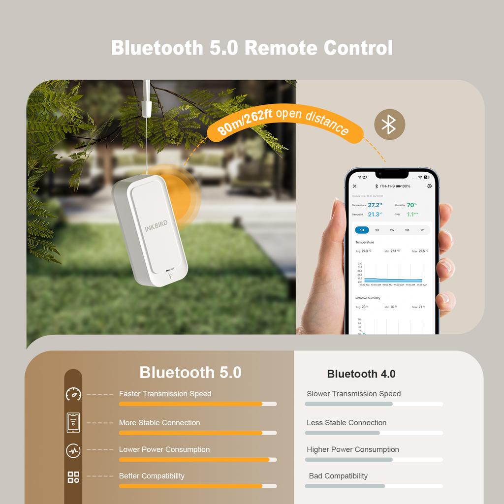 Inkbird IP65 Waterproof Indoor temperature humidity sensor Bluetooth Smart app control home thermometer hygrometer ith-11-b
