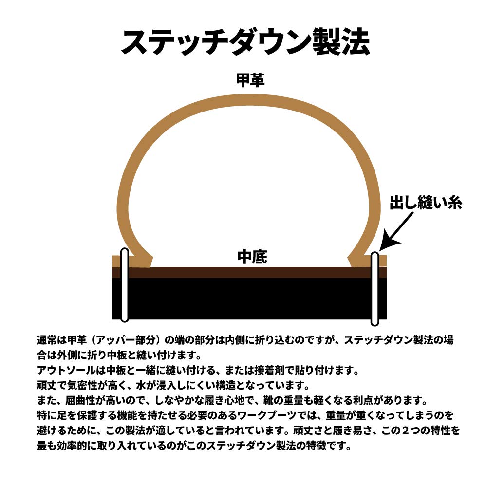 NANKAI Motorcycle Touring Size Nankai Parts Boots, 26.5, Black, NTB-48,