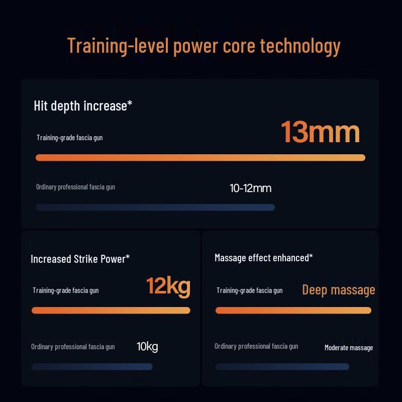 MERACH Επαγγελματικό Πιστόλι Μασάζ Βαθέος Ιστού