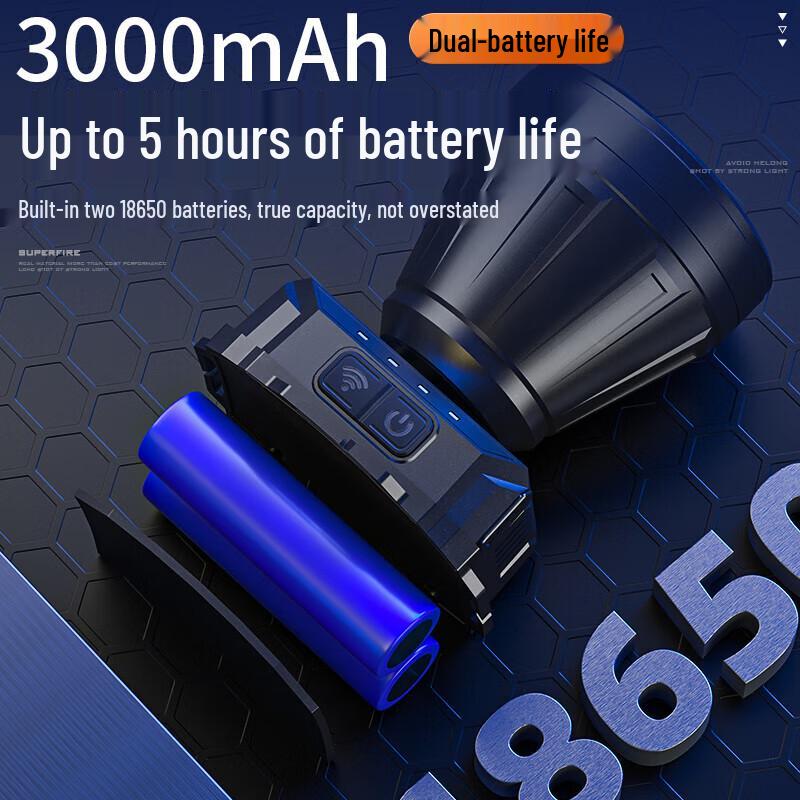 Ultra-Bright Rechargeable LED Headlamp