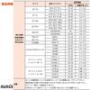 IWISS Precision Simultaneous Crimping Pliers, Ratchet Type, for Open Barrel Terminals (0.1-1.0mm²), Small Terminal Compatible, SN-28B [Parallel Import