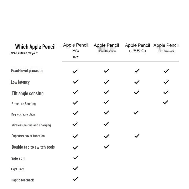 Apple Pencil 2nd Generation