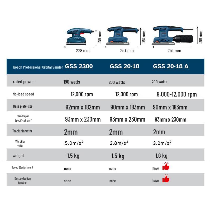 Bosch GSS20-18 Professional Low-Vibration Flat Sander CN plug (adapter included)