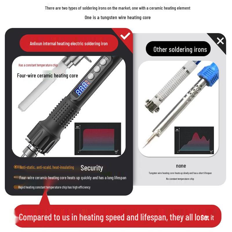 Hanbao 200W High-Power Electric Soldering Iron with Adjustable Temperature and Digital Display.