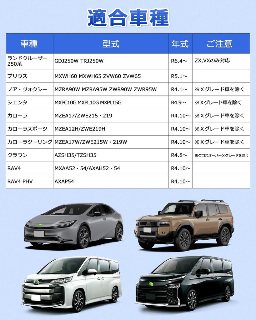 Jiooy Toyota Alphard Vellfire 40-serien TV-avbrytare, Prius 60-serien, TV-avbrytare, Sienta