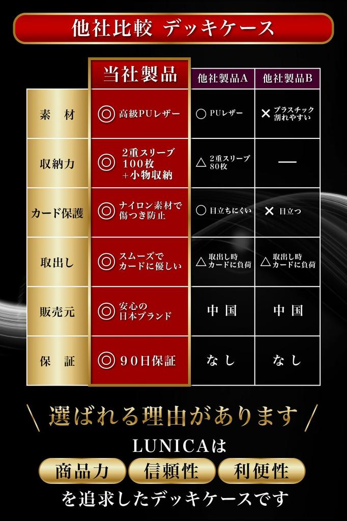 Deck case Trading card case by active trading card dice storage 100 pieces triple sleeve compatible x [Supervised clerk] Damekan, version, storage,