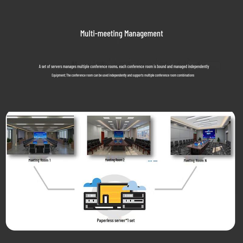 HuiDu Integrated Ultra-Thin Paperless Conference System (CN version)