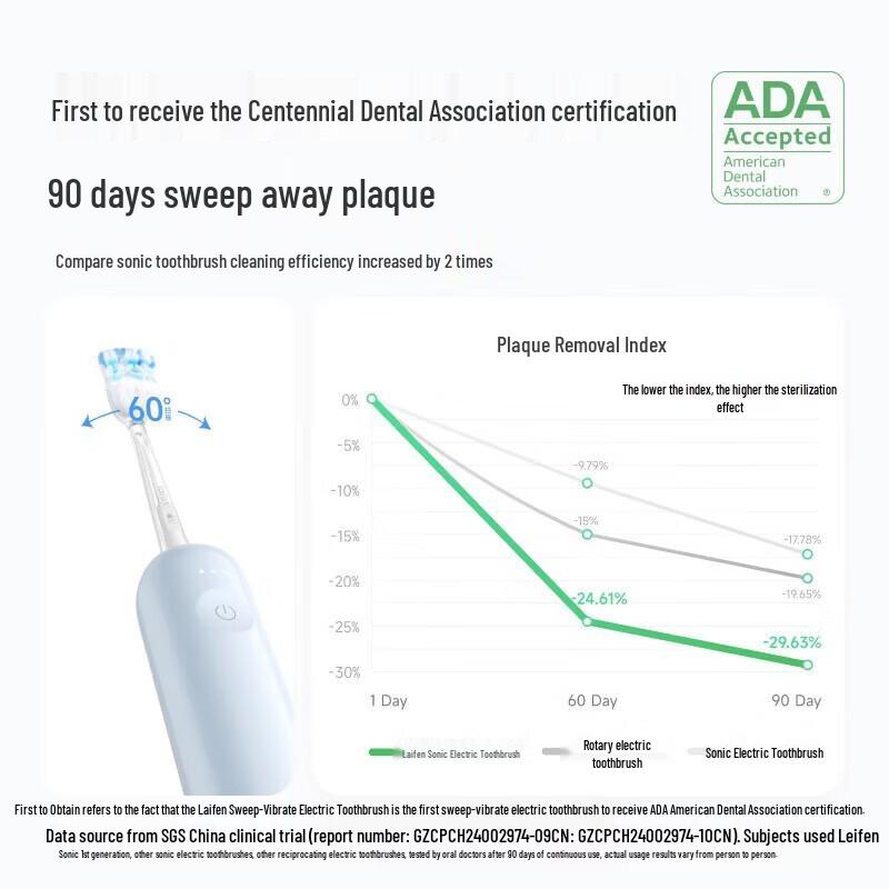 LAIFEN New Generation Sonic Electric Toothbrush