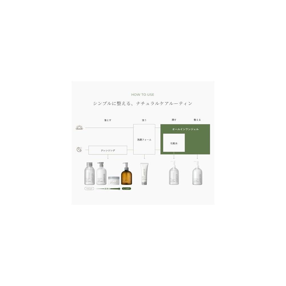 [New Model] unlabel Moist Botanical Facial Cleansing Foam - Contains 3 types of fermented liquids.