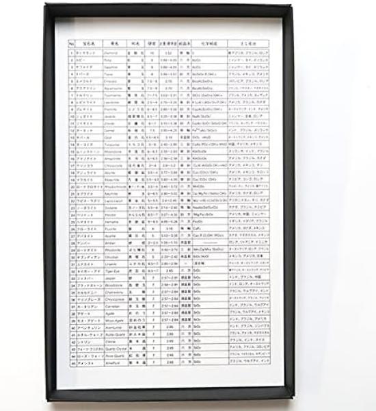 CIÊNCIA e Coleção de Espécimes Minerais com 45 Espécimes Caixa Nomes dos Minerais e Principais Origens Listados no Verso da Caixa 130 x 200 x Pedra Preciosa Natural