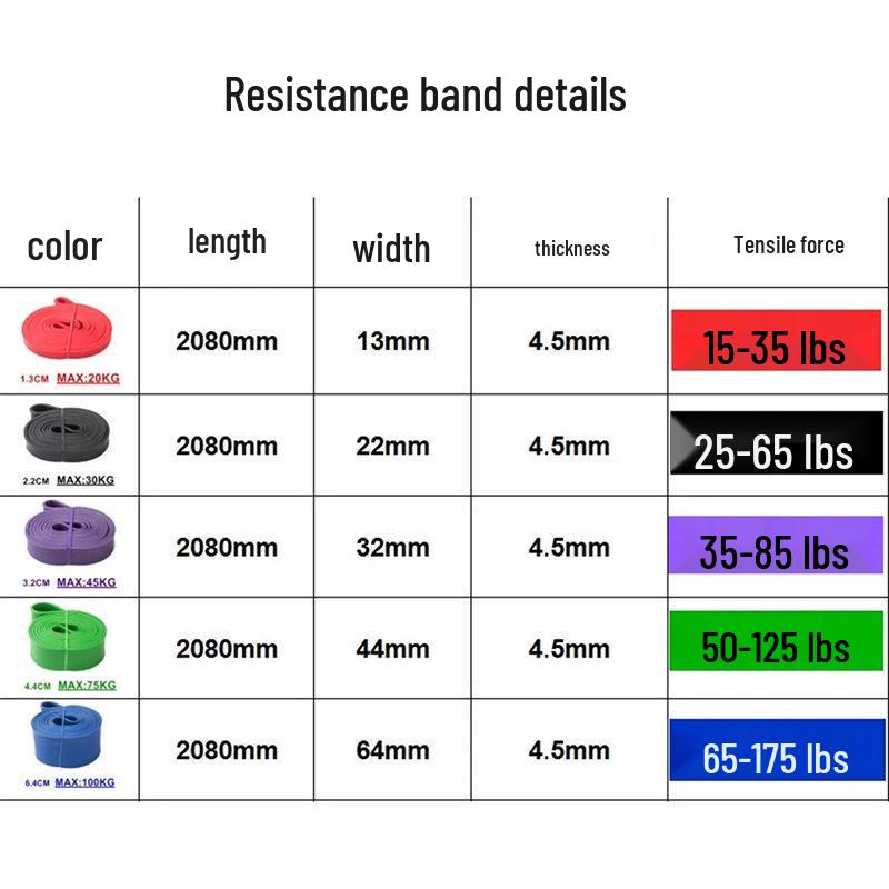 Bandă Multifuncțională de Asistență la Tracțiuni și Rezistență pentru Antrenament Fitness