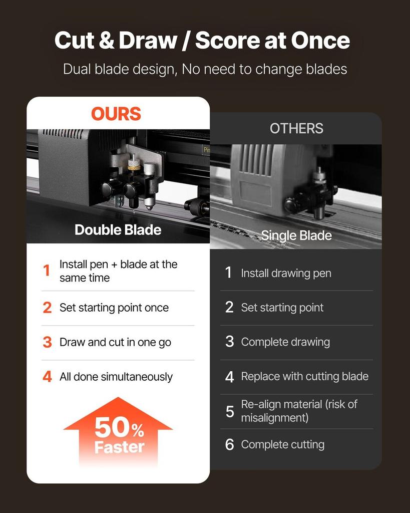 Vinyl-Schneidemaschine, 720 mm maximale Einzugsbreite, Doppelklingen, Einstellbare Kraft und Geschwindigkeit, LED-Anzeige, Vinyl-Plotter-Schneide-Drucker mit Signmaster