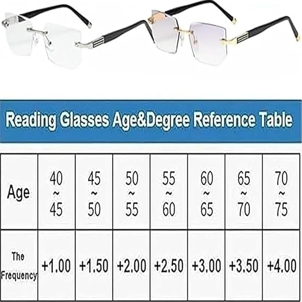 Intelligent Zoom Anti Blue Light Presbyopia Glass,Anti-Glare Protection Presbyopia Glasses, Multi-focus Reading Glasses for Men and Women