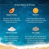 Aqualogica Fun In The Sun Duo All Skin Type 50 SPF Sunscreen (50G) Face Serum (30Ml)