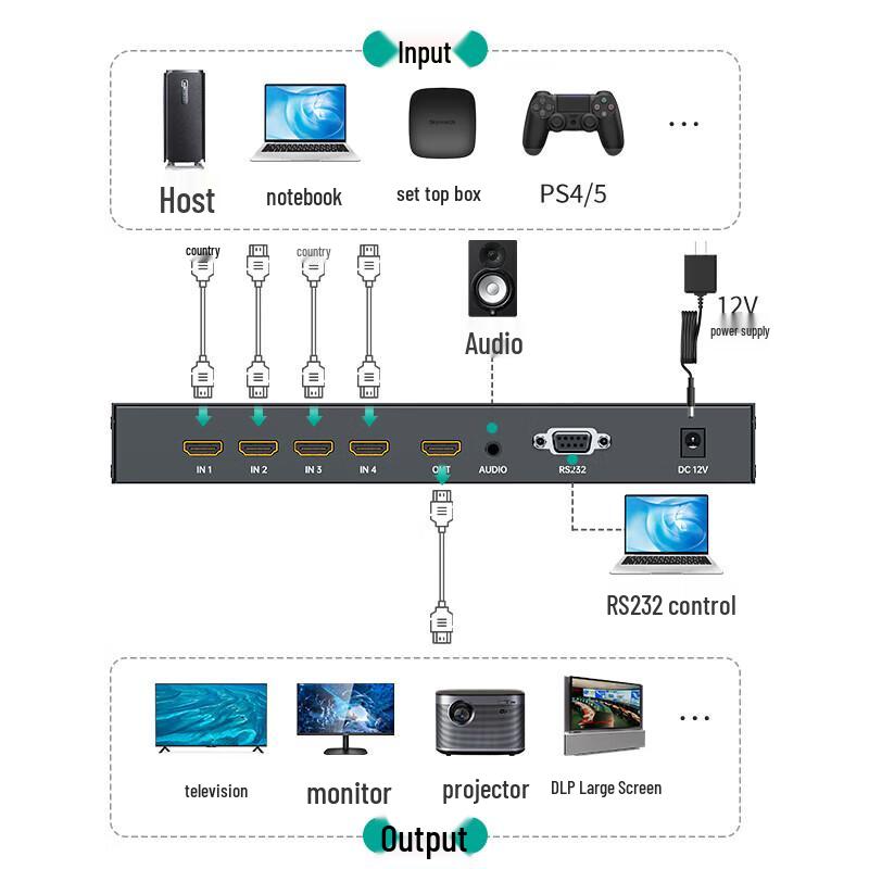 MT-VIKI 4x1 HDMI Matrix Seamless Switcher with Audio