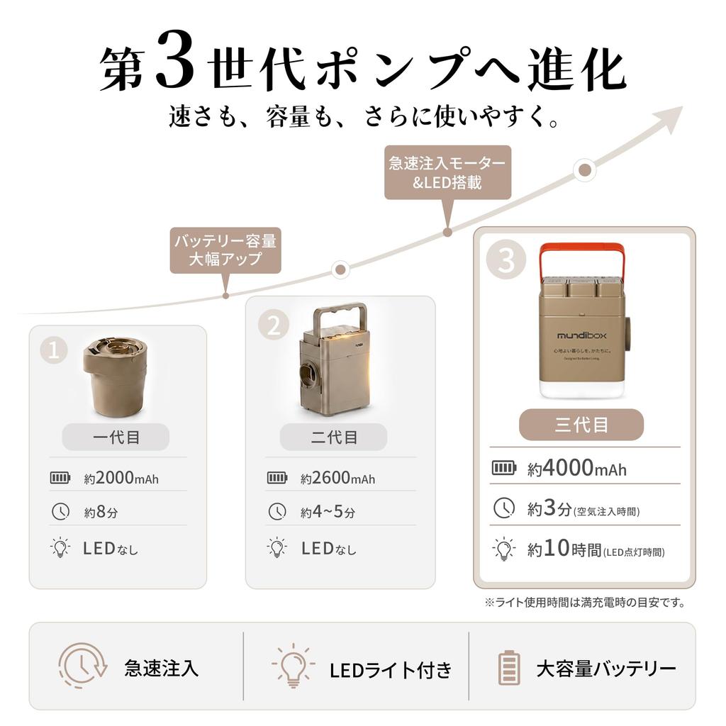Air with Electric Foldable Outdoor Suitable for Disaster and Car Includes Storage and Japanese Instruction Mattress, Self-inflating, Built-in Pump,