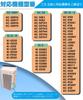 MRICH Sharp Air Purifier Replacement Filter KC-Series Dust Deodorizing Humidifier Compatible