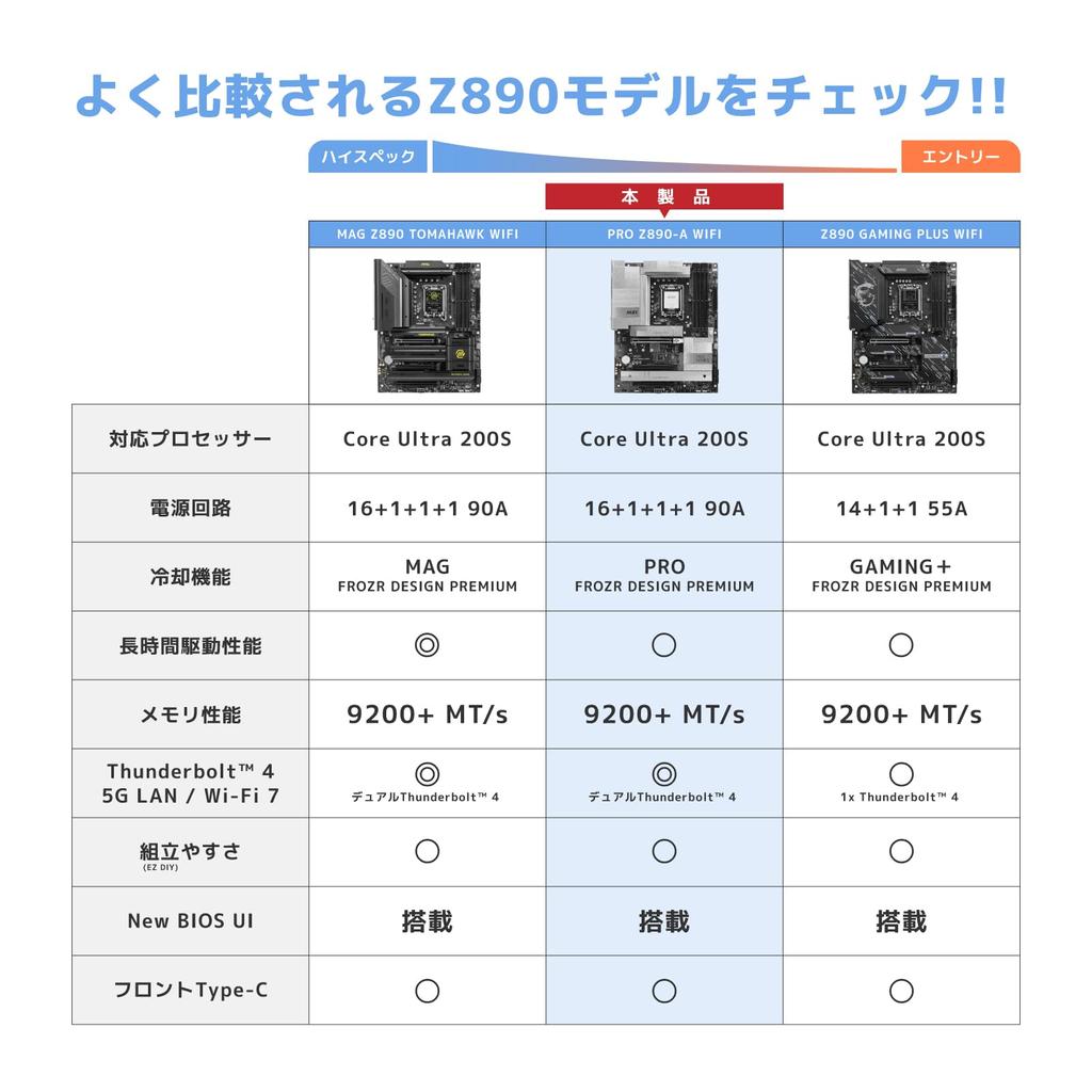 MSI PRO WIFI Z890 Čipová sada ATX Základní deska MB6586 Z890-A