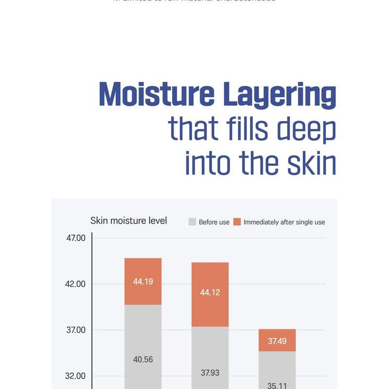 ROUND LAB Soybean Panthenol Ampoule