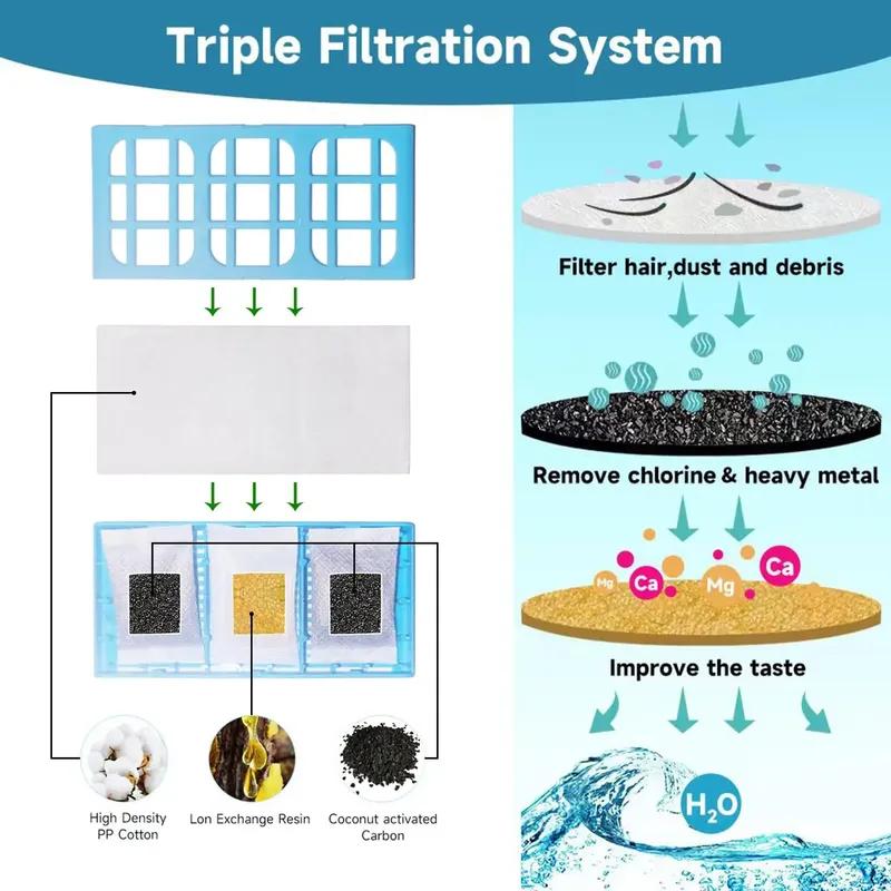 6Pcs Replacement Water Filter Cartridges Set for PET MATE Cat Mate Pet Fountains