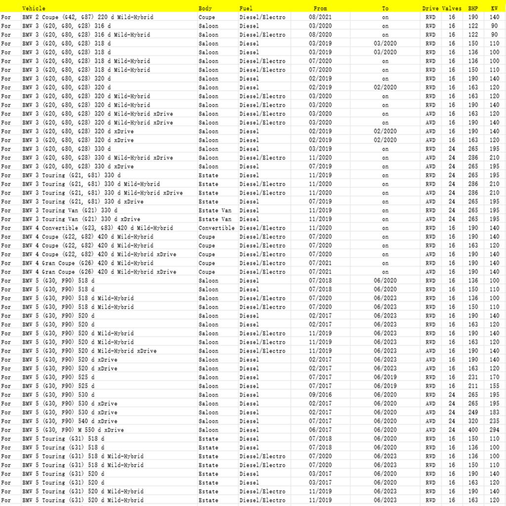 Particulate Matter Sensor 13628582026 For BMW G20/21 G22/23/26 G30/31 G11 B47 B57