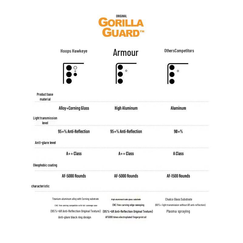 Xingqiu Weishi Huawei Mate Series Camera Lens Protector