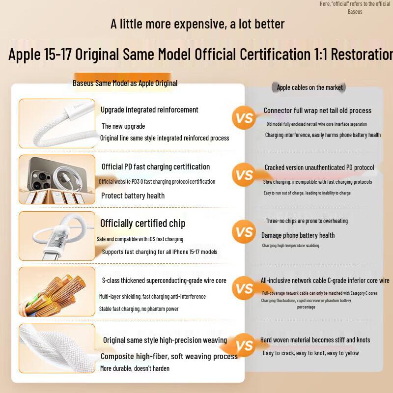 Baseus 100W USB-C To USB-C Fast Charging Braided Cable