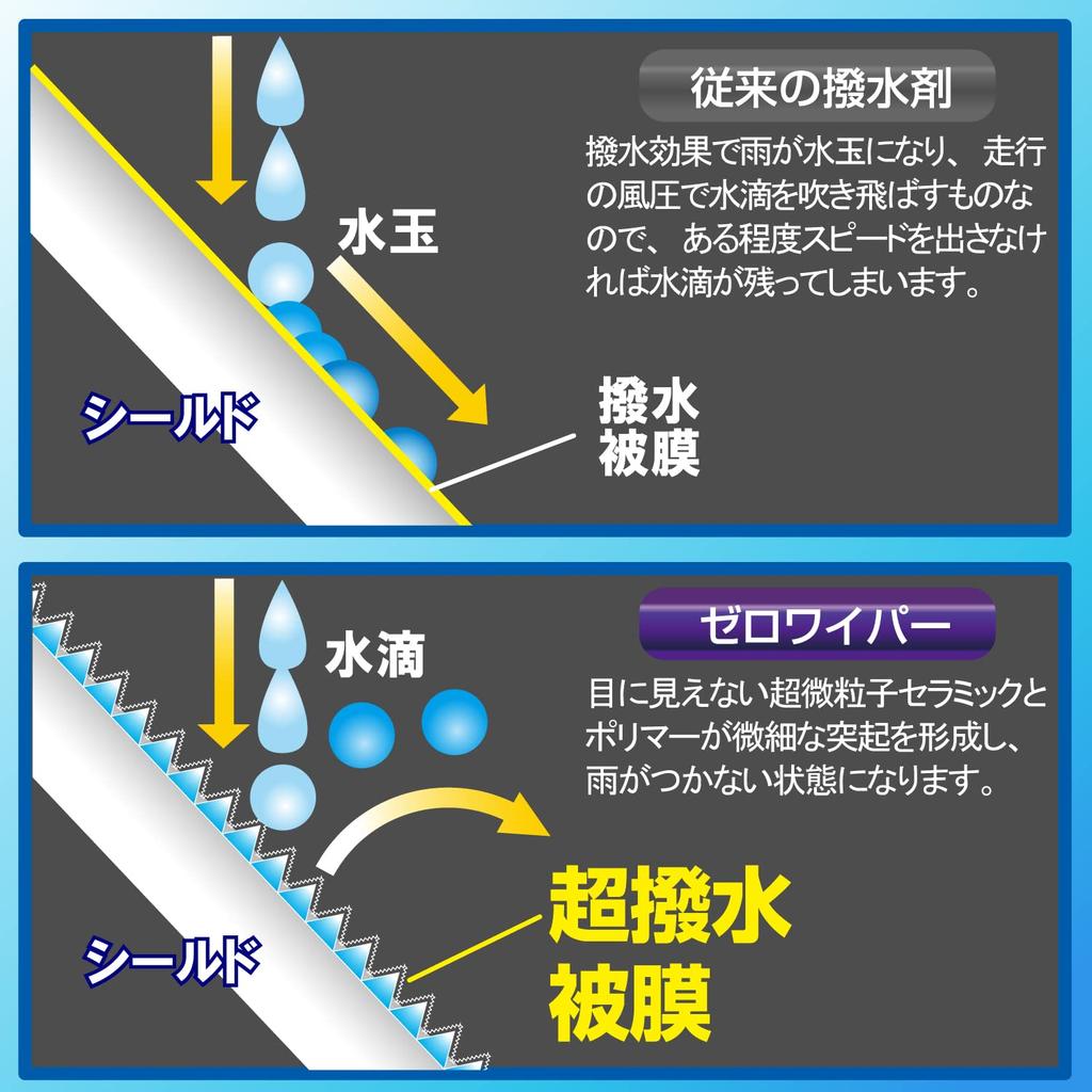 Carmate Super Water Repellent Coating for Shield Ex-Clear Zero Wiper