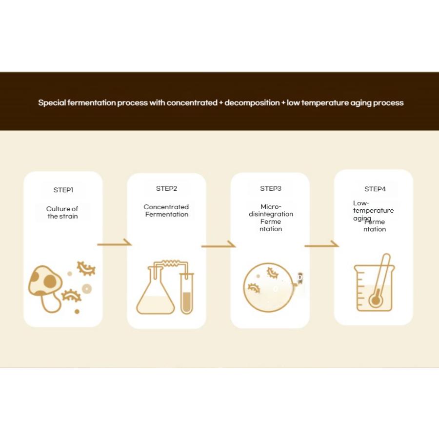 Time Revolution Immortal Youth Essence 2X 50ml