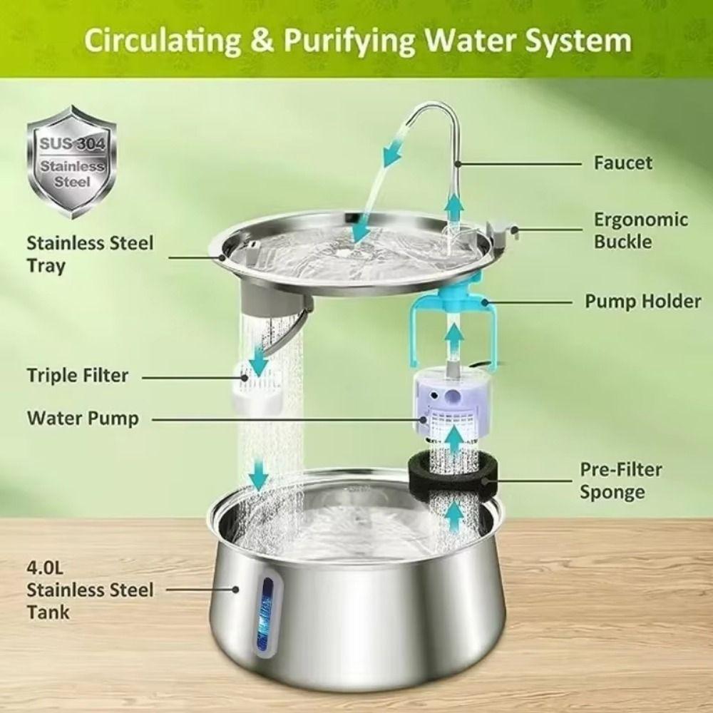 Replacement Filters Pet Water Feeder Automatic Automatic Cat Water Fountain  Pet Supplies