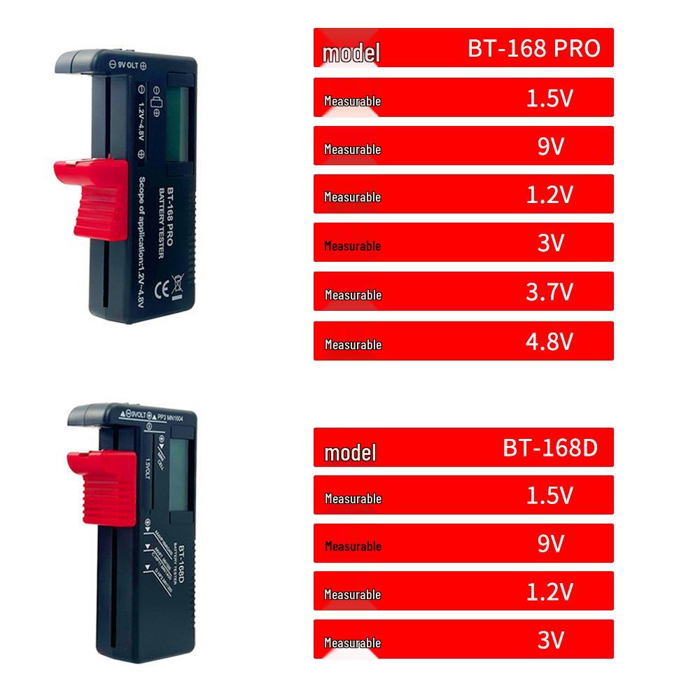 Battery Capacity Meter: Power Level Display & Tester