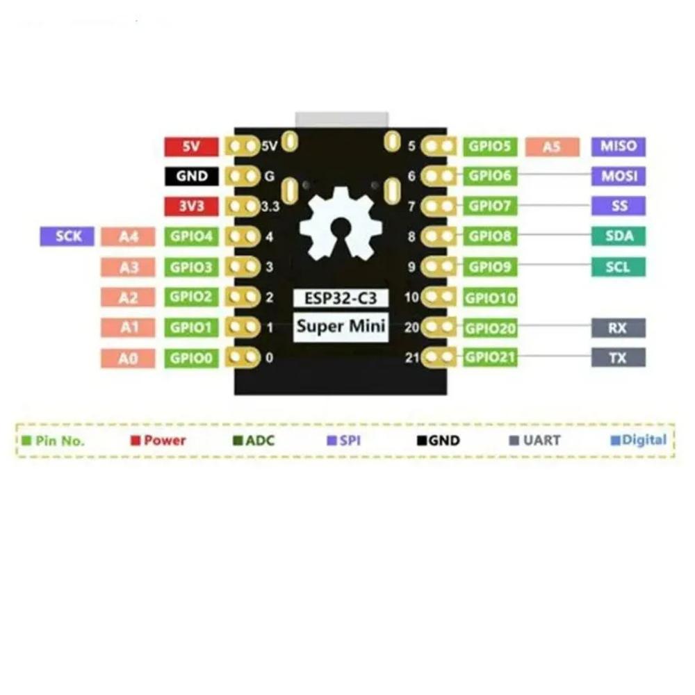 ESP32-C3 Entwicklungsplatine 4MB Flash CORE Platine FÜR ESP32 Super Mini Entwicklungsplatine FÜR ESP32 Entwicklungsplatine WiFi Bluetooth