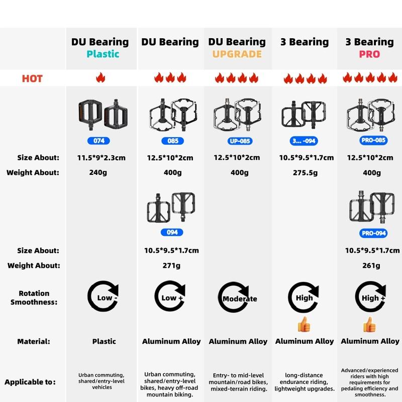 WEST BIKING Bicycle Pedals Sealed DU Bearing Nonslip Pedal Mountain Road Bike Cycling Alloy MTB Pedal Bicycle Accessories