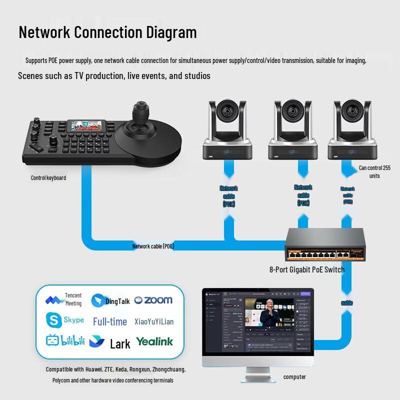 

SHENGHUASHITONG 4K UHD Video Conferencing PTZ Camera System (CN version)