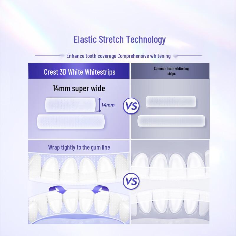 Crest 3D White Whitestrips