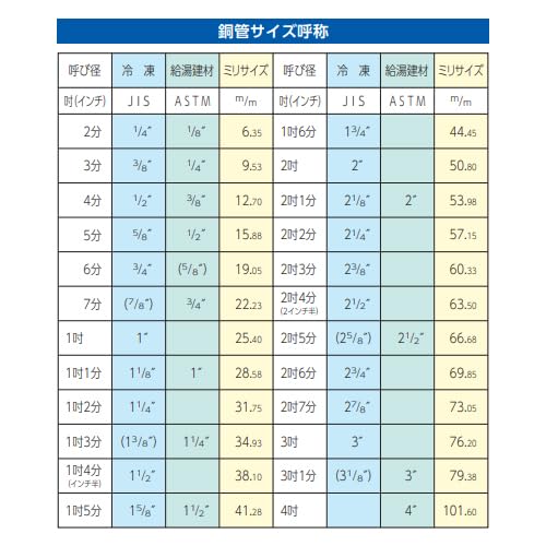 Esco 5/8" Lever-Type Tube Bender EA217-5