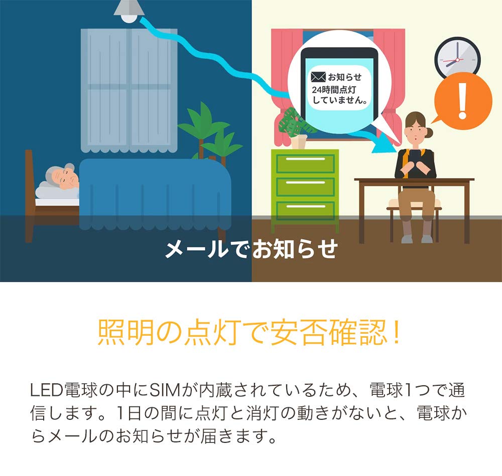 HelloLight HL03 LED Bulb, E26 Base, 40W Equivalent, with Monitoring Function (HL03HelloLight Unit Only)