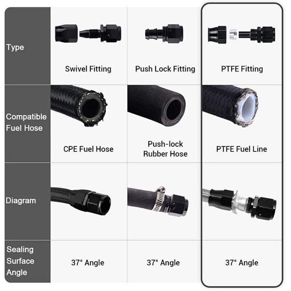 Black 4AN Nylon Braided E85 PTFE Fuel Line 10FT With 10 Fittings Hose Kit