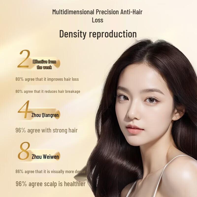 Adolph Ginger Professional Anti-Hair Loss Shampoo