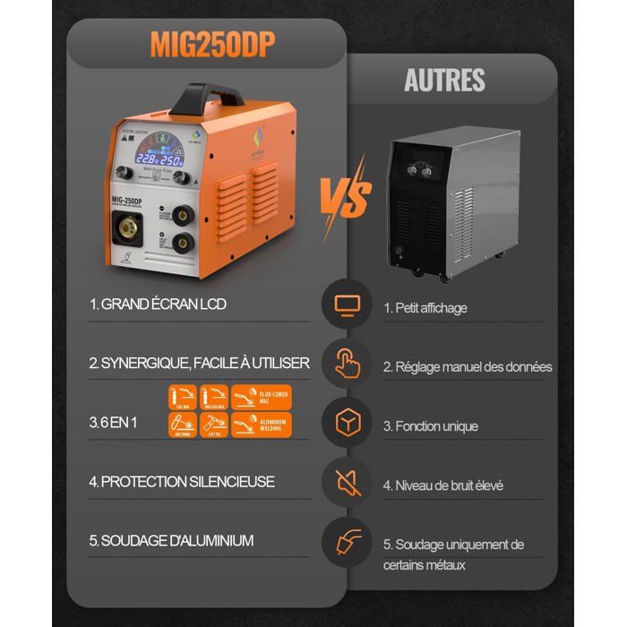Poste à souder - HITBOX MIG250DP - 5 en 1 (MIG gaz/gazless, MMA, LIFT TIG) - 250 A - Écran LED couleur