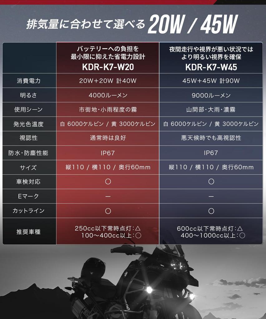 Kaedear Motorcycle LED Projector Fog Lamp Auxiliary Universal 20W x 2 White 6000K Yellow Kelvin IP67 Cyber LED Vehicle Inspection Light, Bulbs, /