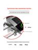 4-in-1 Mecha Data Cable: Dual Type-C, 27W/65W Super Fast Charging