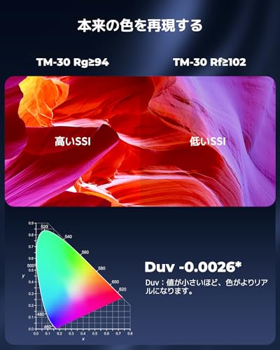 MUNBYN 30cm Folding Photo Booth Kit, Easy-to-Use Studio Photo Booth with 120 Dimmable LED Lights, 6 Product Photography Backdrops (Red, Green, Orange,