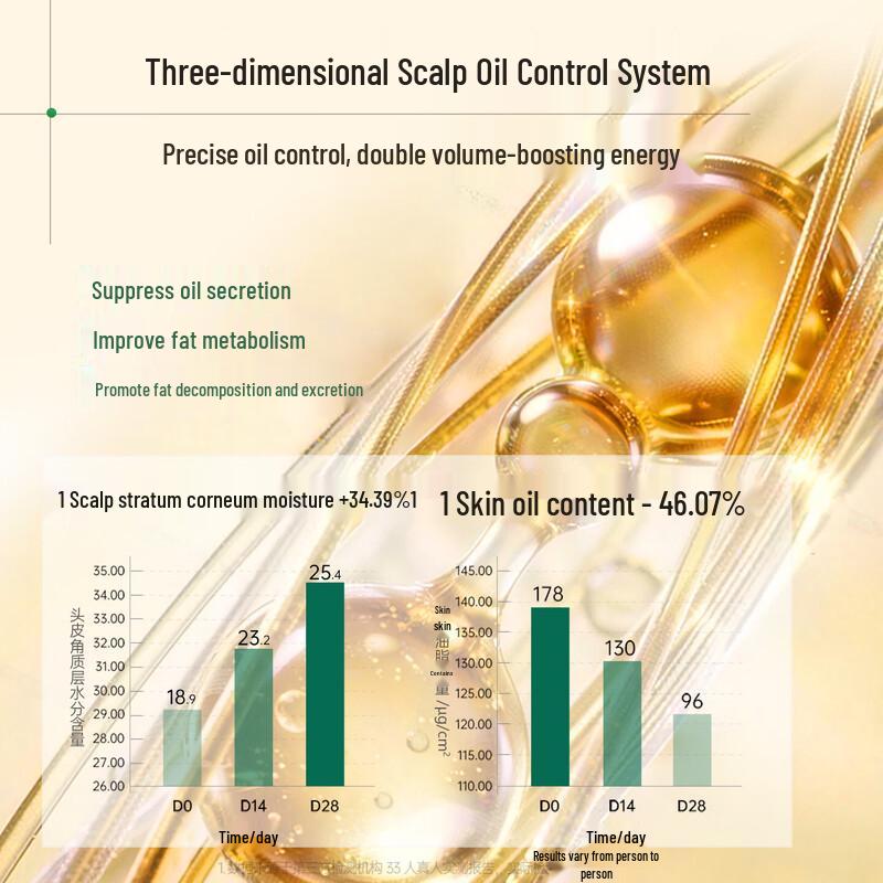 Spes Polypeptide Oil Control & Volumizing Shampoo