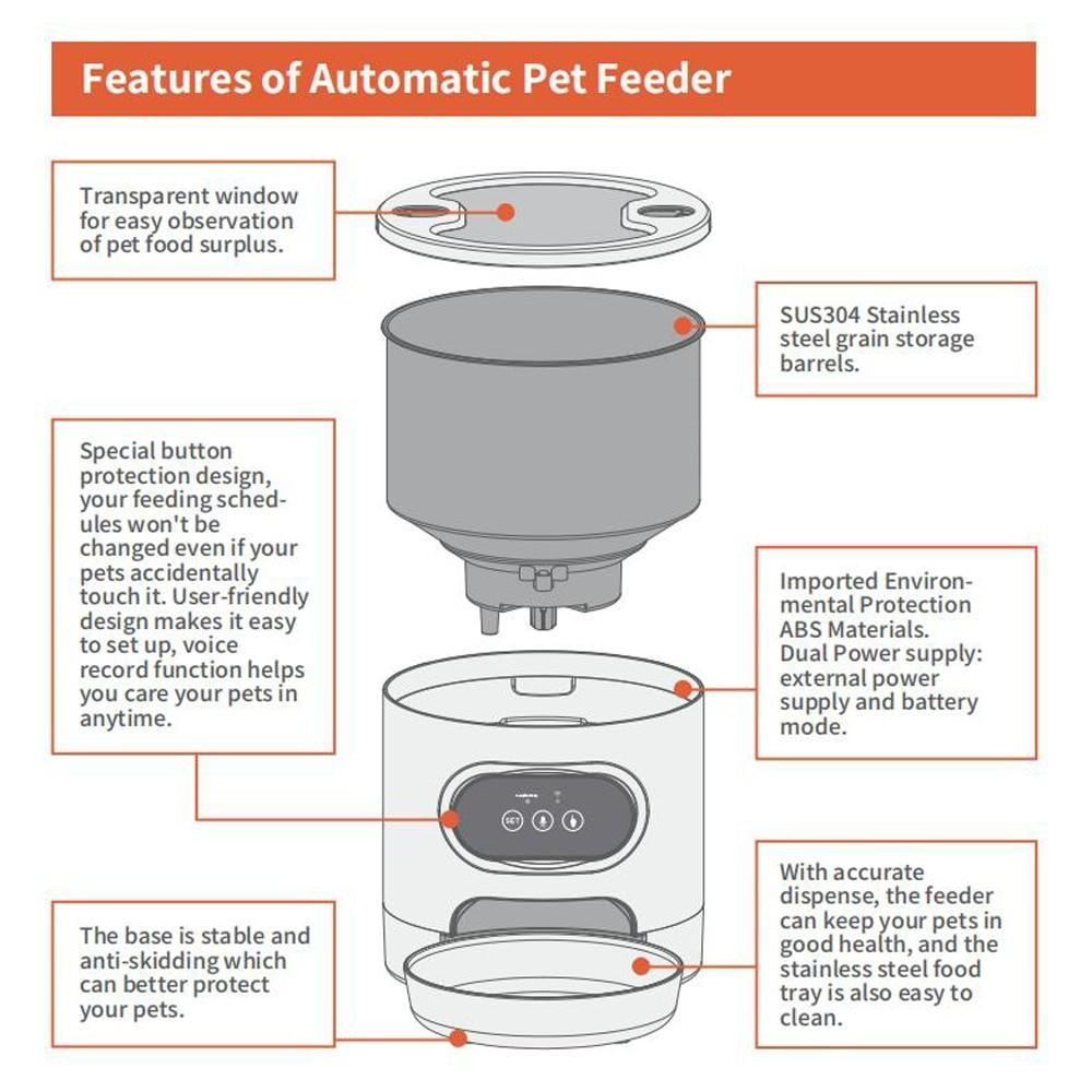 Intelligenter Automatischer Wifi Haustierfutterspender für Katze Hund & Kaninchen Futterautomat Große Kapazität Edelstahl Futter Napf