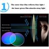 Reading Glasses Men Women Anti Blue Rays Presbyopia Eyeglasses Antifatigue Computer Eyewear with +1.5 +2.0 +2.5 +3.0 +3.5