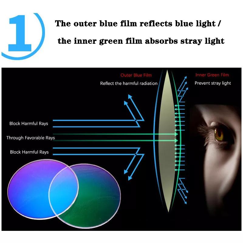 Reading Glasses Men Women Anti Blue Rays Presbyopia Eyeglasses Antifatigue Computer Eyewear with +1.5 +2.0 +2.5 +3.0 +3.5