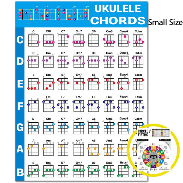 Ukulele Chord Fingering & Diagram Chart
